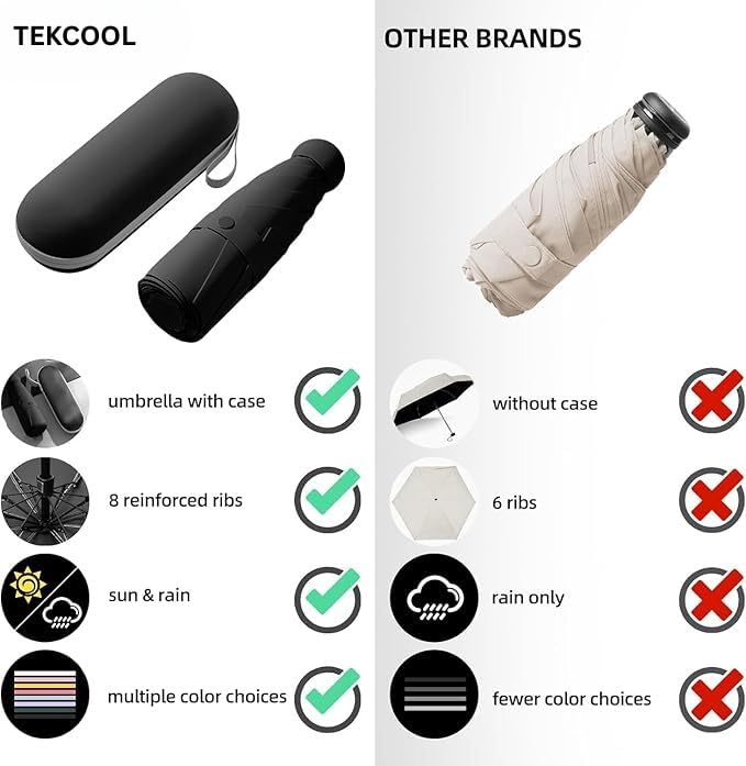 Folding Compact Umbrella With Case
